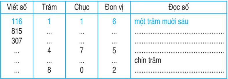 Giải Toán lớp 2 trang 149 Luyện tập  