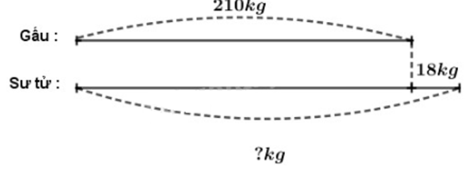 Giải Toán lớp 2 trang 157 Luyện tập SGK Toán 2  