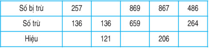 Giải Toán lớp 2 trang 159 Luyện tập  