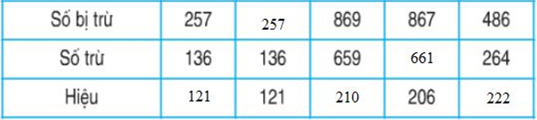 Giải Toán lớp 2 trang 159 Luyện tập  