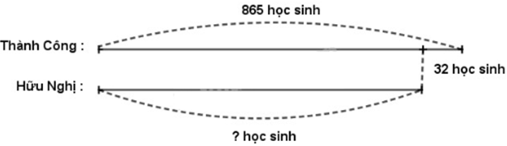Giải Toán lớp 2 trang 159 Luyện tập  
