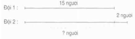 Giải Toán lớp 2 trang 25 Luyện tập  