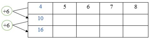 Giải Toán lớp 2 trang 37 Luyện tập SGK Toán 2  