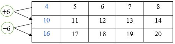 Giải Toán lớp 2 trang 37 Luyện tập SGK Toán 2  