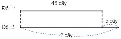 Giải Toán lớp 2 trang 37 Luyện tập SGK Toán 2  