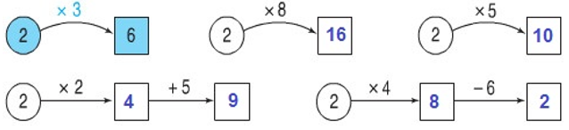 Giải Toán lớp 2 trang 96 Luyện tập  