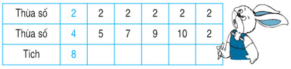 Giải Toán lớp 2 trang 96 Luyện tập  