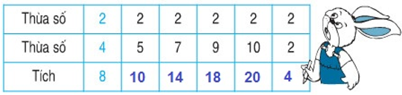 Giải Toán lớp 2 trang 96 Luyện tập  