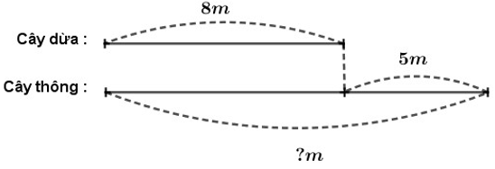 Giải Toán lớp 2 trang 150 Mét  