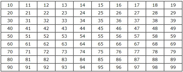 Giải Toán lớp 2 trang 3 Ôn tập các số đến 100  