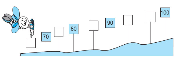 Giải Toán lớp 2 trang 4 Ôn tập các số đến 100  