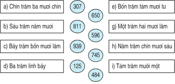 Giải Toán lớp 2 trang 169 Ôn tập về các số trong phạm vi 1000 (tiếp theo)  