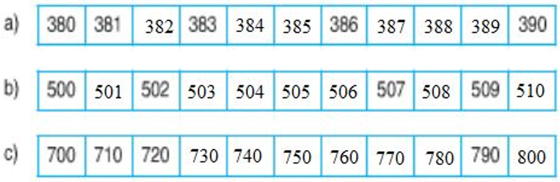 Giải Toán lớp 2 trang 168 Ôn tập về các số trong phạm vi 1000  