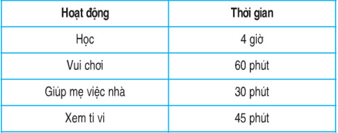 Giải Toán lớp 2 trang 175 Ôn tập về đại lượng (tiếp theo)  