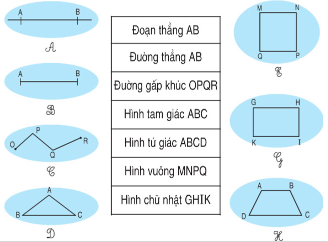 Giải Toán 2 trang 176, 177 Ôn tập về hình học  