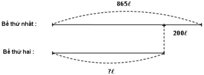 Giải Toán lớp 2 trang 170 Ôn tập về phép cộng và phép trừ  