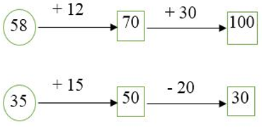 Giải Toán lớp 2 trang 40 Phép cộng có tổng bằng 100  