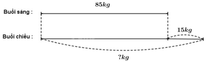 Giải Toán lớp 2 trang 40 Phép cộng có tổng bằng 100  