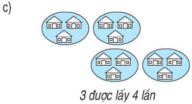 Giải Toán lớp 2 trang 92, 93 Phép nhân  