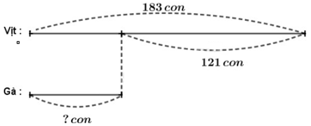 Giải Toán lớp 2 trang 158 Phép trừ (không nhớ) trong phạm vi 1000  