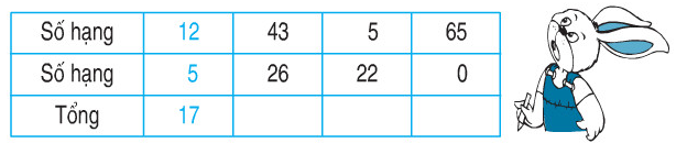 Giải Toán lớp 2 trang 5 Số hạng-Tổng  