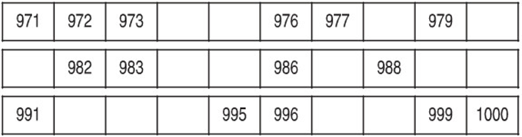 Giải Toán lớp 2 trang 149 So sánh các số có ba chữ số  