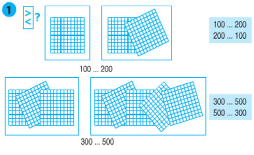 Giải Toán lớp 2 trang 139 So sánh các số tròn trăm  