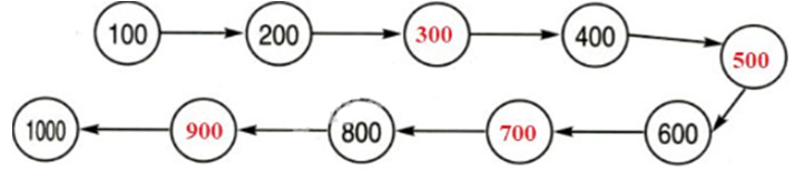 Giải Toán lớp 2 trang 139 So sánh các số tròn trăm  