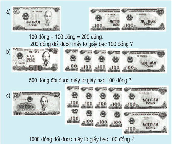 Giải Toán lớp 2  trang 162, 163 Tiền Việt Nam  