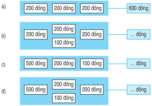 Giải Toán lớp 2  trang 162, 163 Tiền Việt Nam  