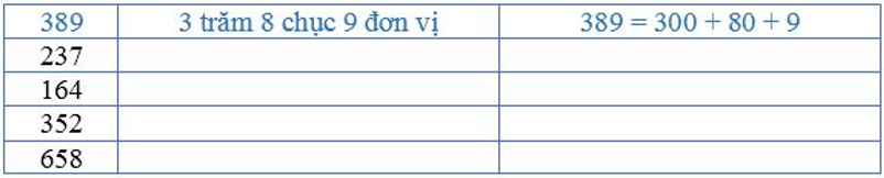 Giải Toán lớp 2 trang 155 Viết số thành tổng các trăm, chục, đơn vị  