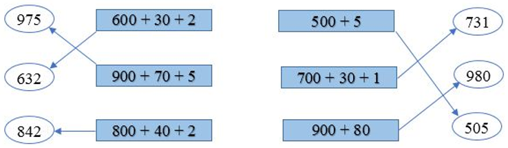 Giải Toán lớp 2 trang 155 Viết số thành tổng các trăm, chục, đơn vị  
