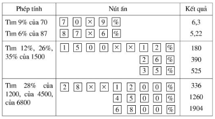 Giải bài 120 trang 52 sgk Toán lớp 6 Tập 2 | Giải toán lớp 6