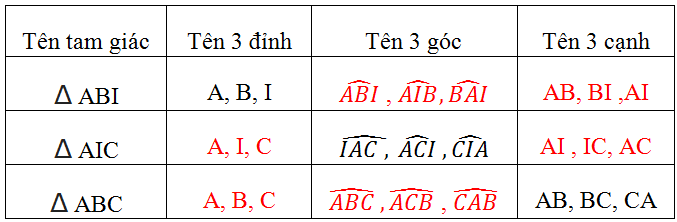 Giải bài 44 trang 95 sgk Toán lớp 6 Tập 2 | Giải toán lớp 6