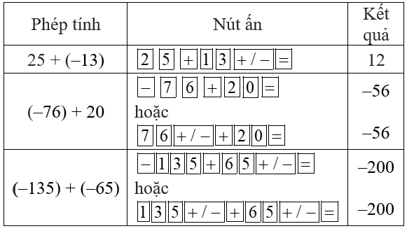 Giải bài 46 trang 80 sgk Toán lớp 6 Tập 1 | Giải toán lớp 6