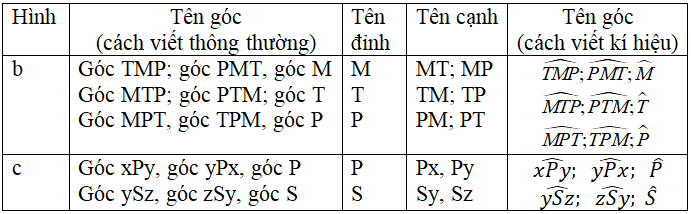 Giải bài 7 trang 75 sgk Toán lớp 6 Tập 2 | Giải toán lớp 6