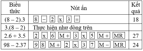 Giải bài 81 trang 33 sgk Toán lớp 6 Tập 1 | Giải toán lớp 6