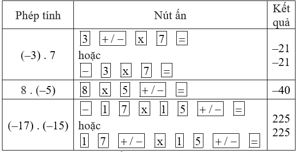 Giải bài 89 trang 93 sgk Toán lớp 6 Tập 1 | Giải toán lớp 6