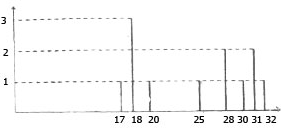 Giải bài 12 trang 14 sgk Toán lớp 7 Tập 2 | Giải toán lớp 7