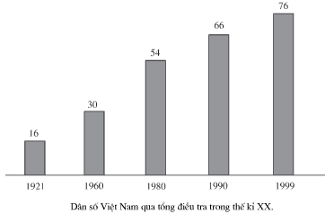 Giải bài 13 trang 15 sgk Toán lớp 7 Tập 2 | Giải toán lớp 7