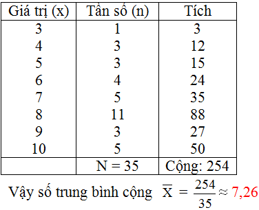 Giải bài 14 trang 20 sgk Toán lớp 7 Tập 2 | Giải toán lớp 7