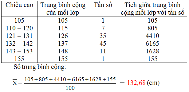 Giải bài 18 trang 21 sgk Toán lớp 7 Tập 2 | Giải toán lớp 7