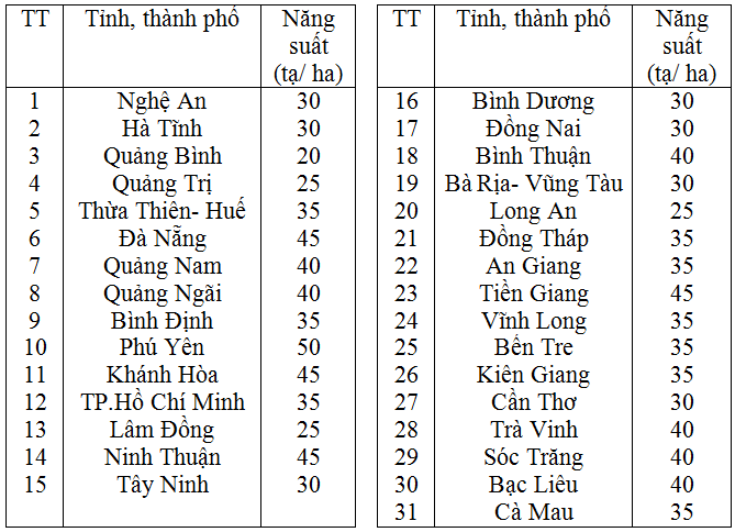 Giải bài 20 trang 23 sgk Toán lớp 7 Tập 2 | Giải toán lớp 7