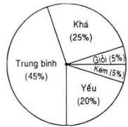 Giải bài 21 trang 23 sgk Toán lớp 7 Tập 2 | Giải toán lớp 7