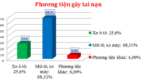 Giải bài 21 trang 23 sgk Toán lớp 7 Tập 2 | Giải toán lớp 7