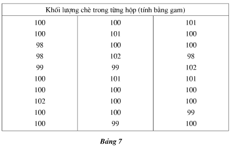 Giải bài 4 trang 9 sgk Toán lớp 7 Tập 2 | Giải toán lớp 7