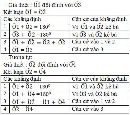 Giải bài 52 trang 101 Toán 7 Tập 1 | Giải bài tập Toán 7