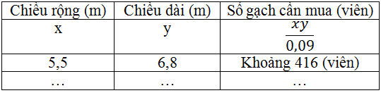 Giải bài 8 trang 29 sgk Toán lớp 7 Tập 2 | Giải toán lớp 7