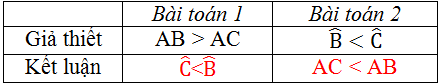 Câu hỏi ôn tập chương 3 phần Hình Học Toán 7 Tập 2 | Giải toán lớp 7