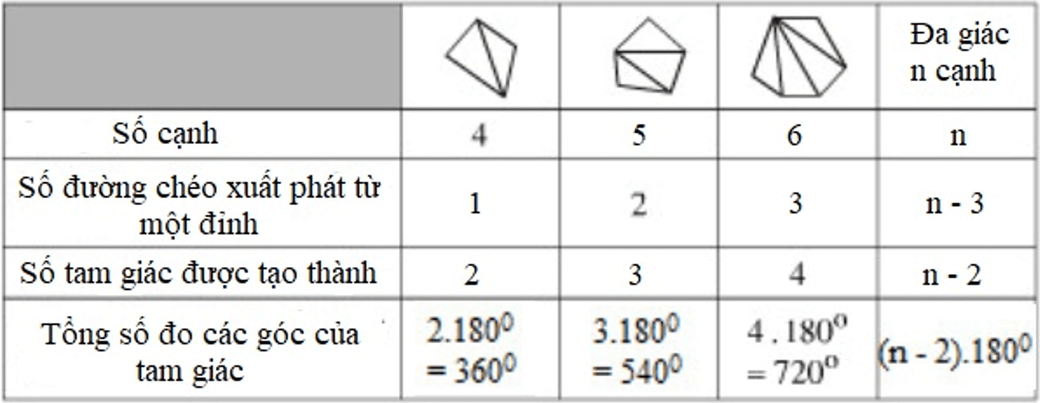 Giải bài 4 trang 115 Toán 8 Tập 1 | Giải bài tập Toán 8